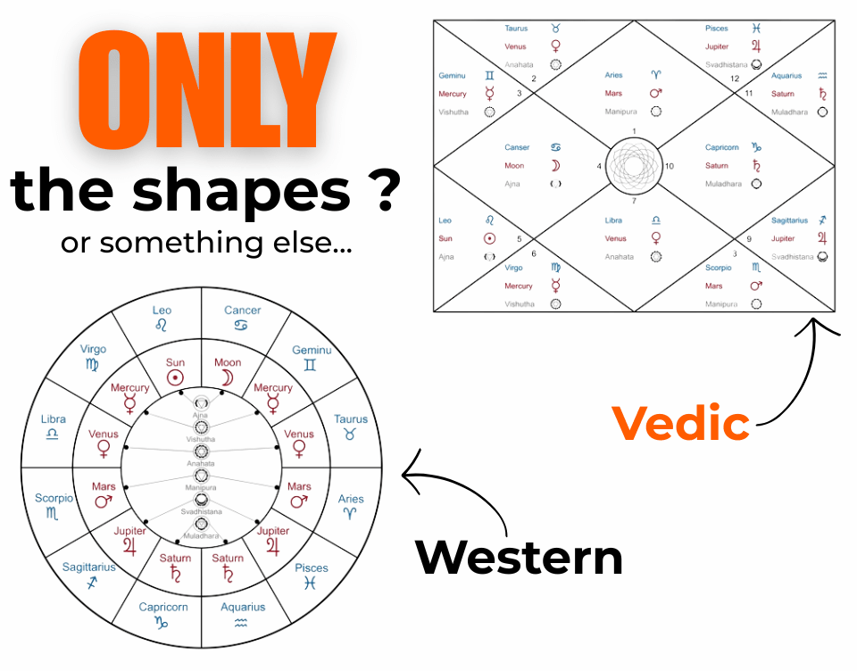 Vedic Astrology vs Western Astrology: A Deeper, More Accurate Path to Self-Discovery